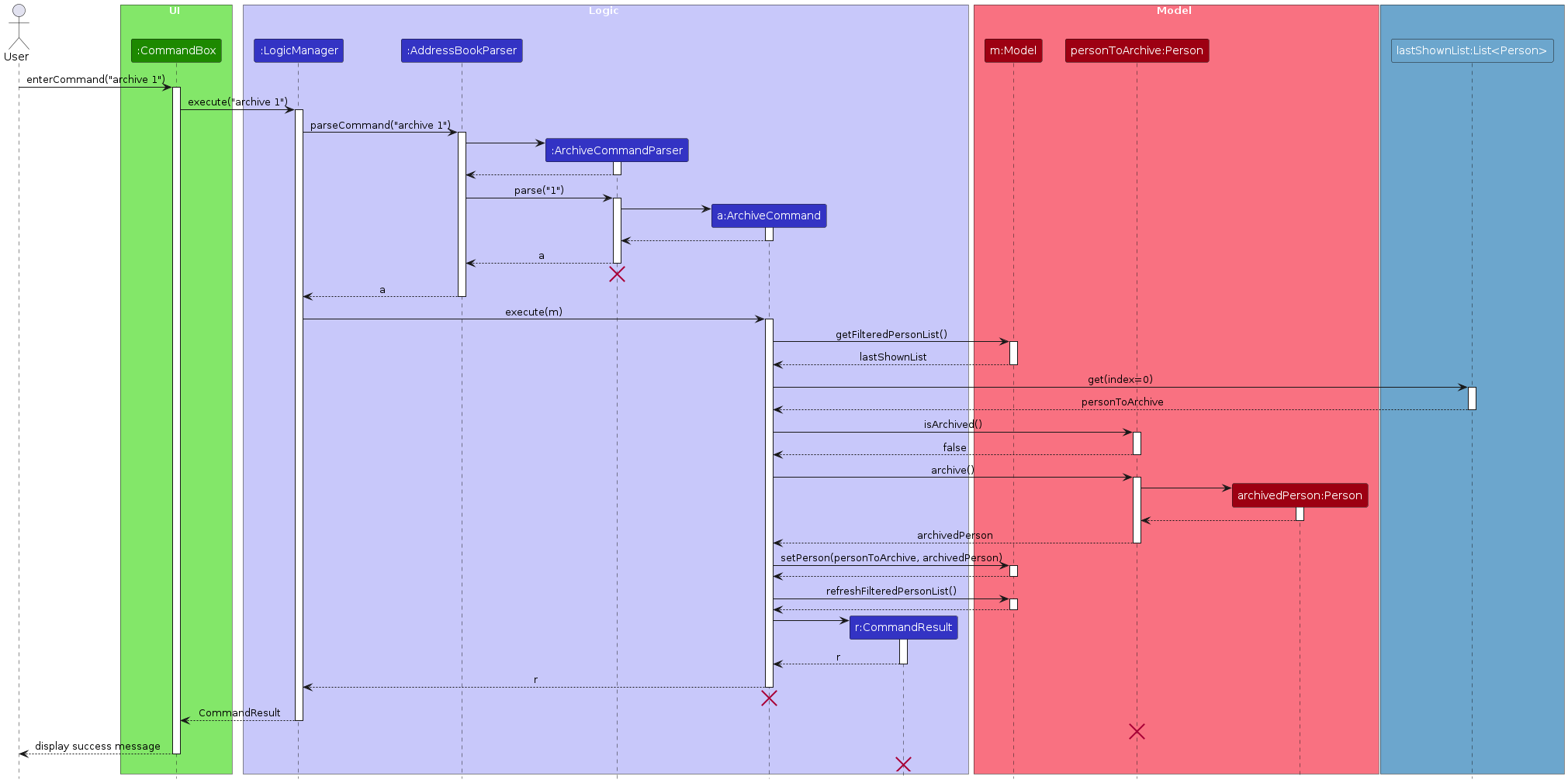 Interactions for the `archive 1` Command