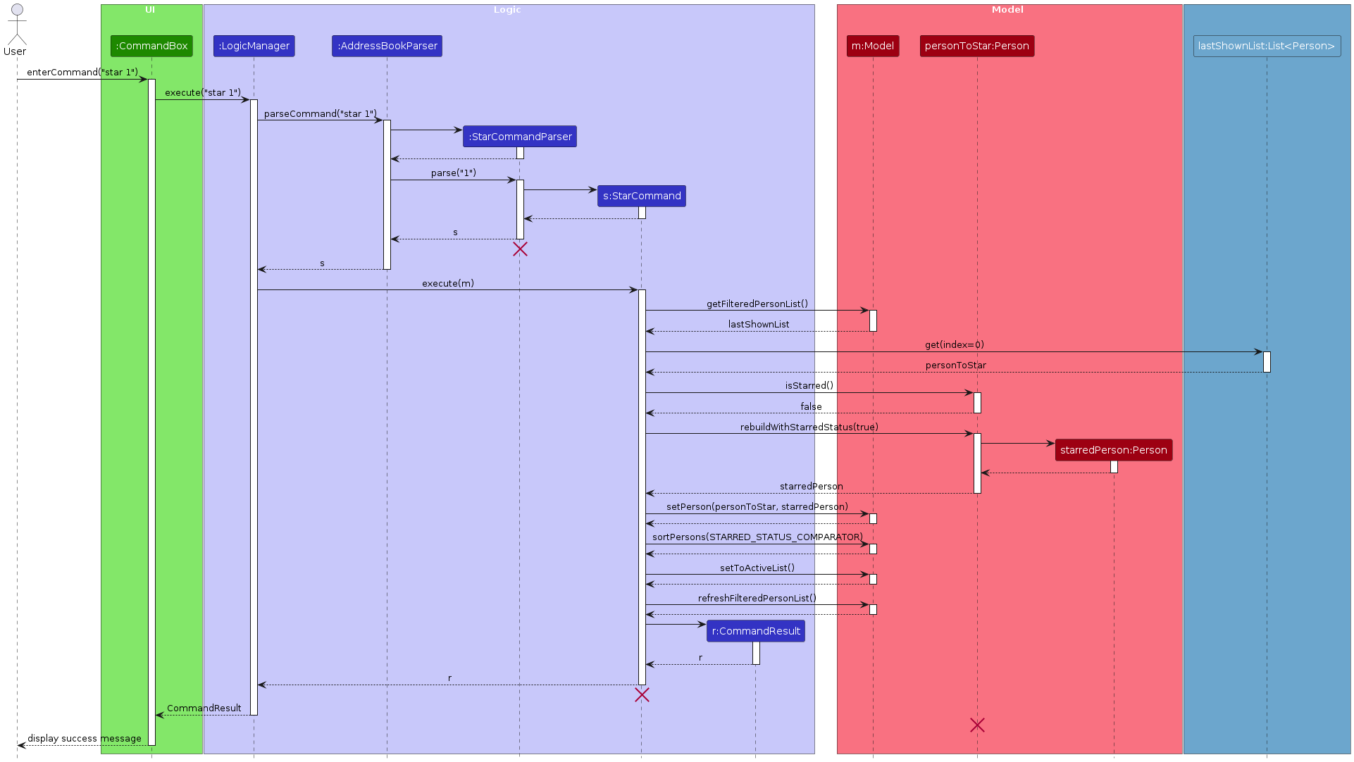 Interactions for the `star 1` Command